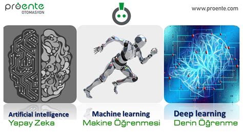 Yapay Zeka ve Makine Öğrenmesi Arasındaki Farklar